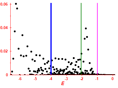 Strength function